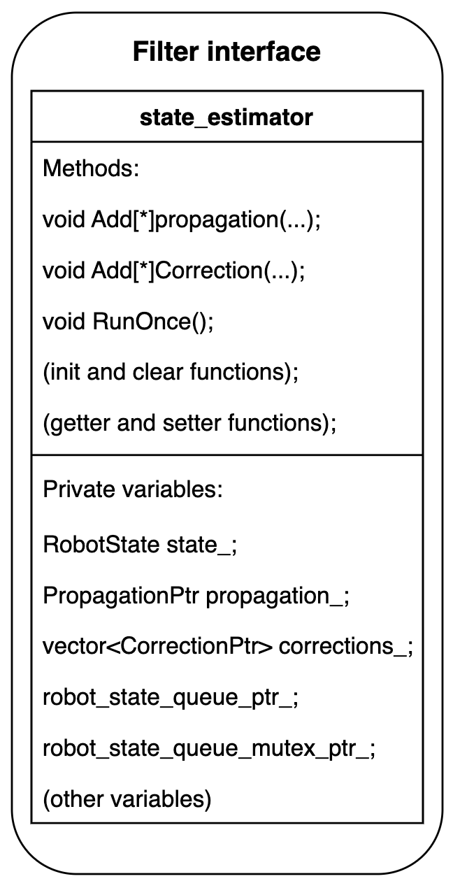 filterinterface